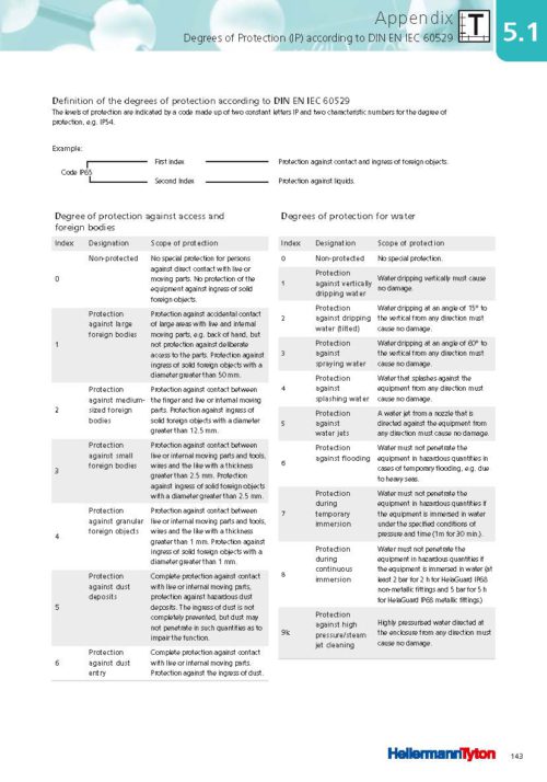 Which cable protection system do we need? Tips from the an expert
